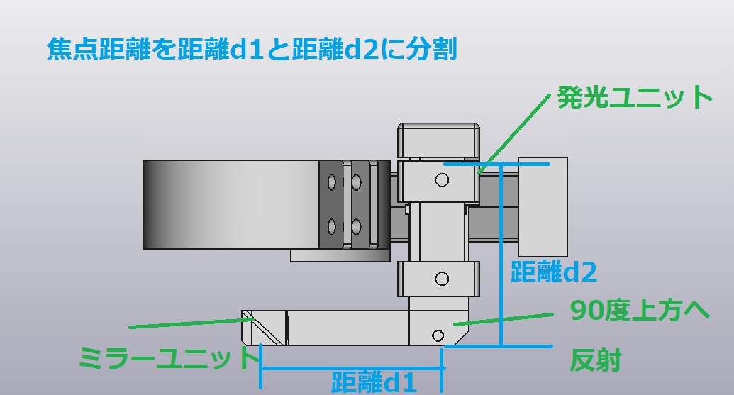 ユニット構成